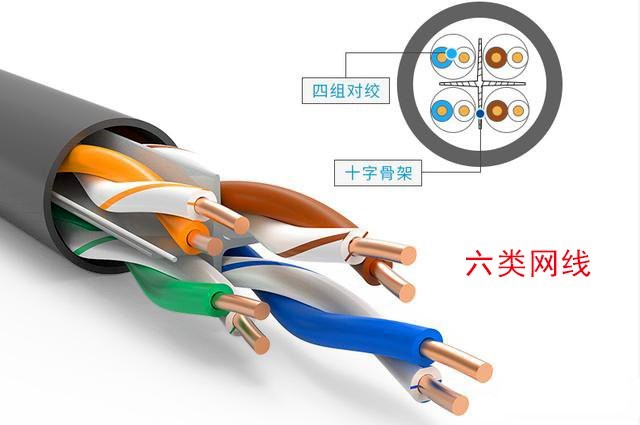 網(wǎng)線的粗細和傳輸速率有關(guān)系嗎？7類線為什么比超6類線速率快